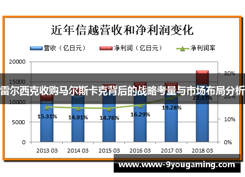 雷尔西克收购马尔斯卡克背后的战略考量与市场布局分析