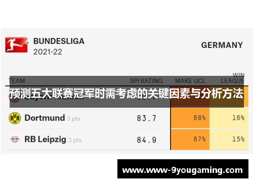 预测五大联赛冠军时需考虑的关键因素与分析方法