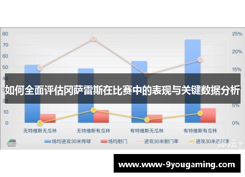 如何全面评估冈萨雷斯在比赛中的表现与关键数据分析
